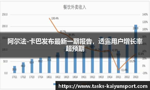 阿尔法-卡巴发布最新一期报告，透露用户增长率超预期